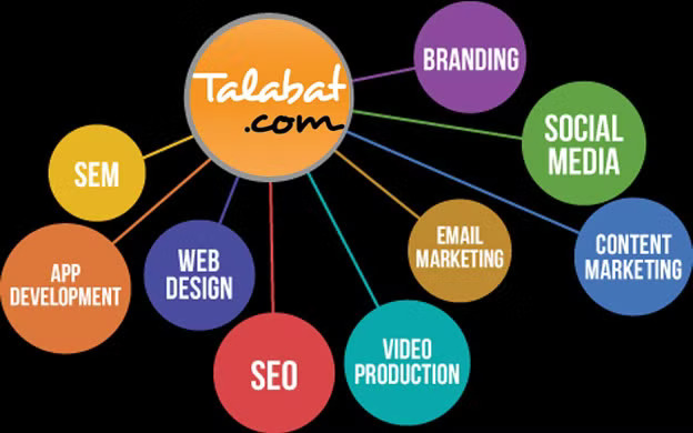 Talabat.com: Digital Marketing on Steroids… “Satiate your Hunger”